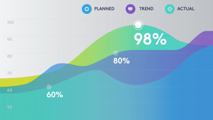 Презентор R500s